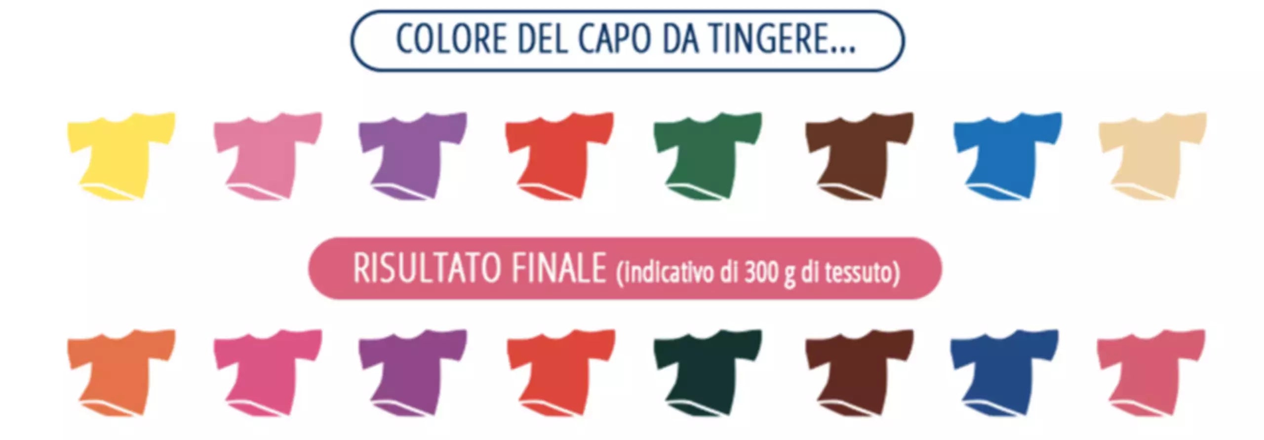 Coloreria Italiana Colorante Tessuti e Vestiti in Lavatrice Beige Sabbia 350g